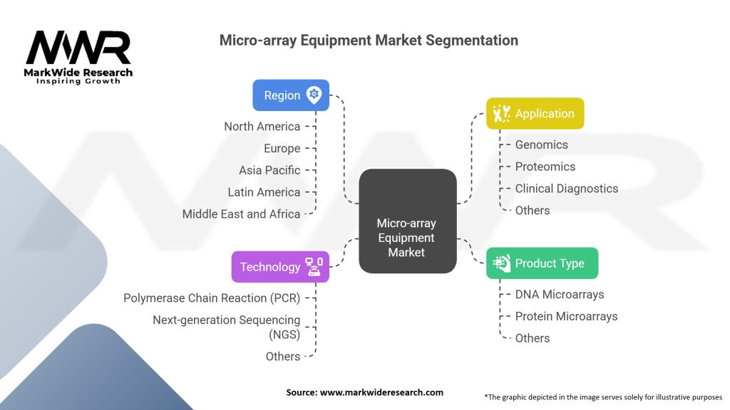 Micro-array Equipment Market Segmentation