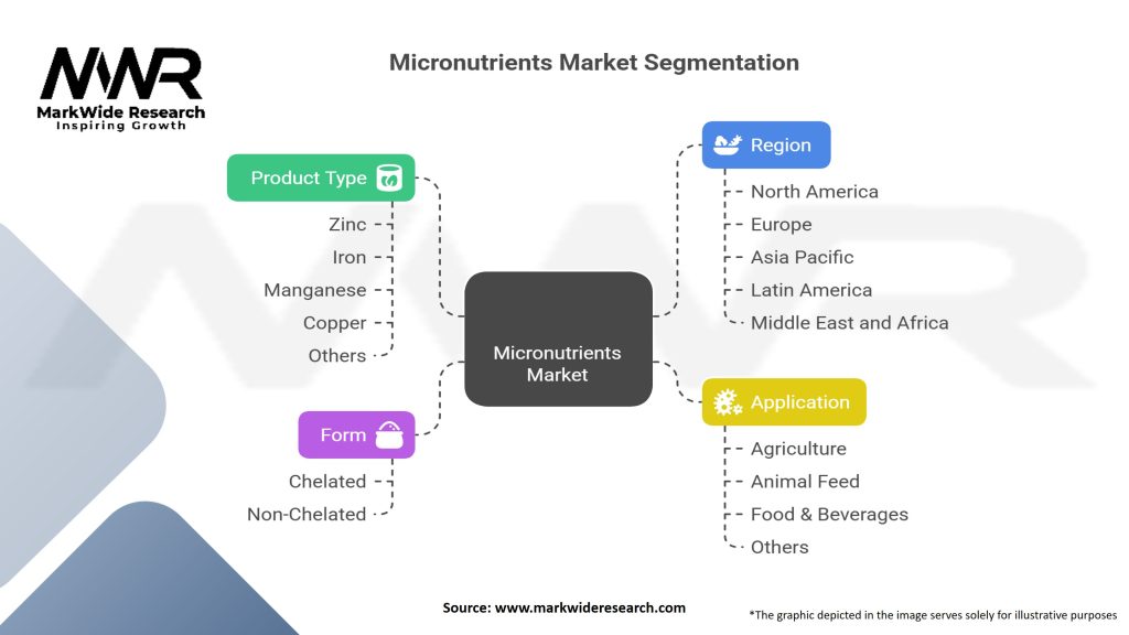 Micronutrients Market Segmentation