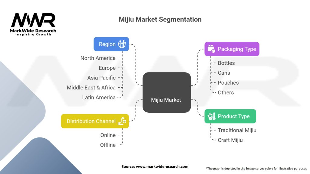 Mijiu Market Segmentation