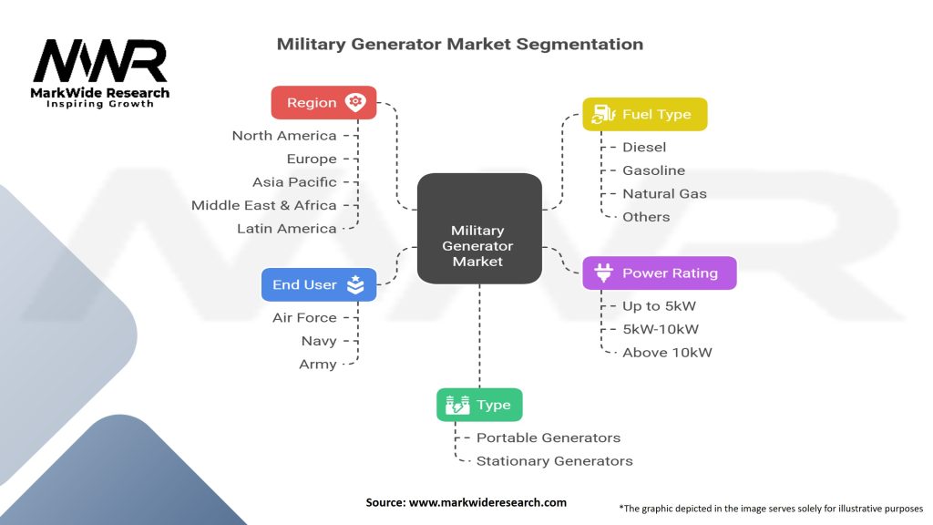Military Generator Market Segmentation