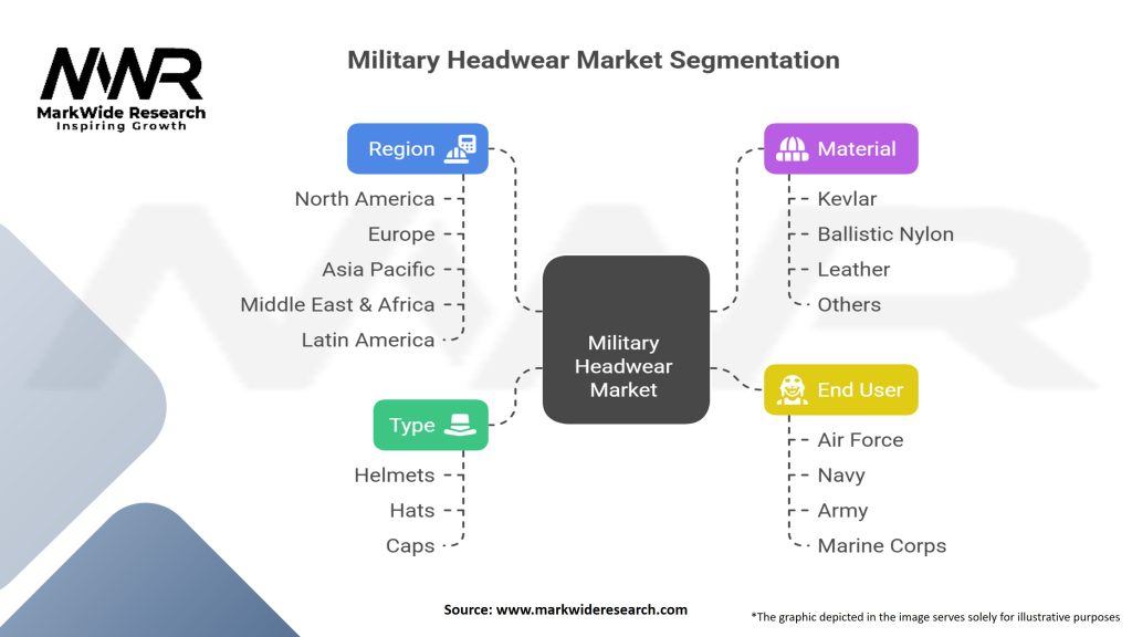 Military Headwear Market Segmentation