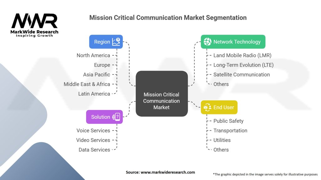 Mission Critical Communication Market