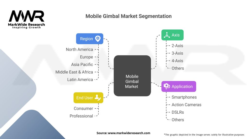 Mobile Gimbal Market 