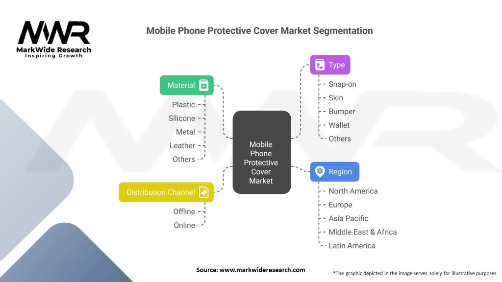 Mobile Phone Protective Cover Market