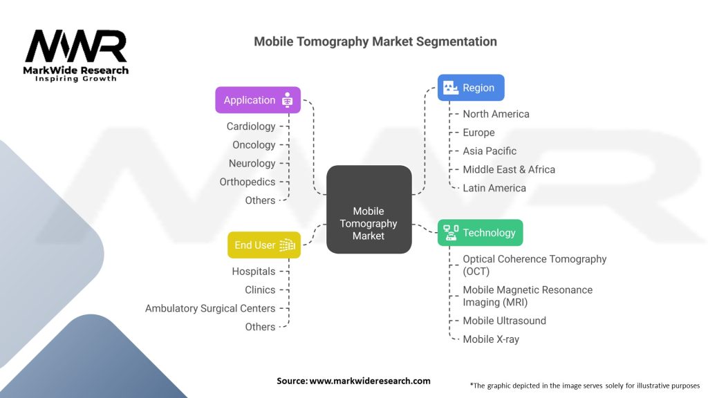 Mobile Tomography Market Segmentation
