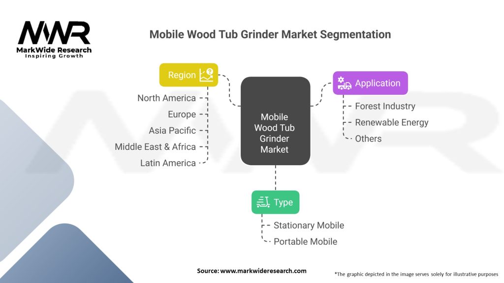 Mobile Wood Tub Grinder Market Segmentation