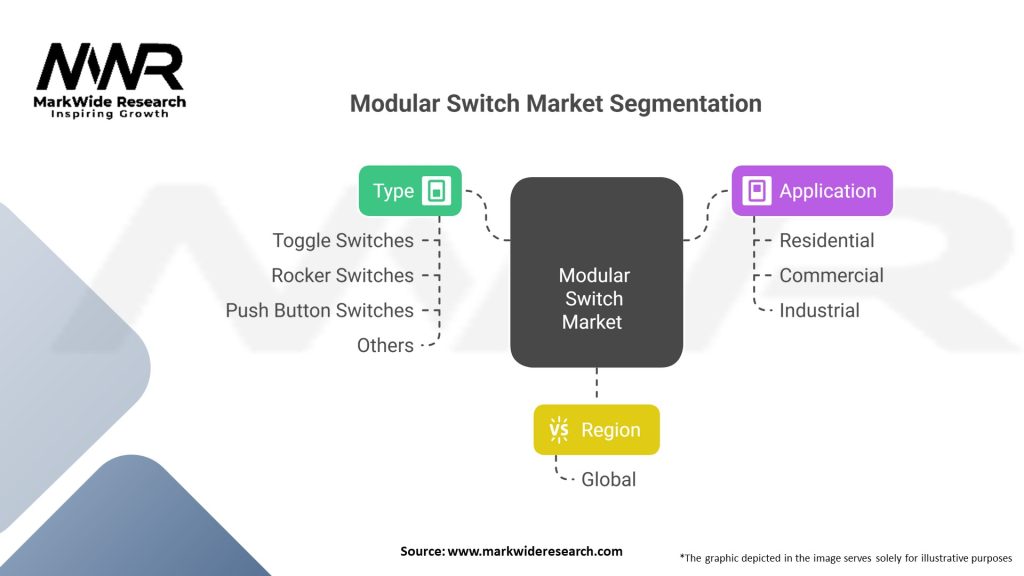 Modular Switch Market Segmentation