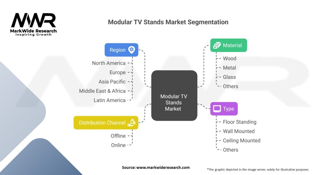 Modular TV Stands Market Segmentation