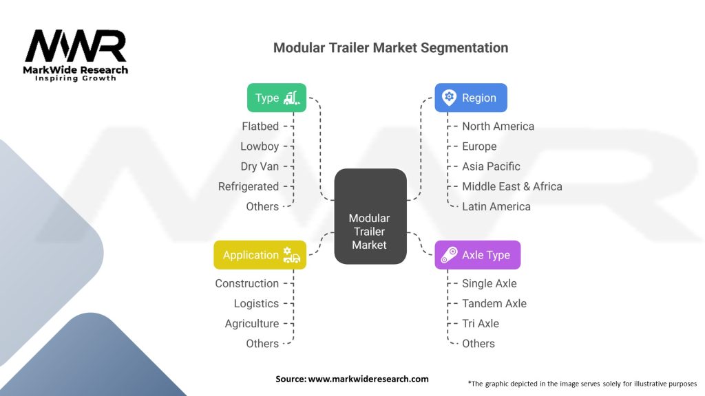 Modular Trailer Market