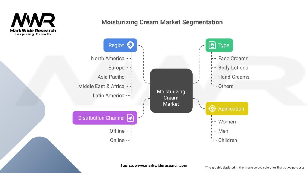 Moisturizing Cream Market 
