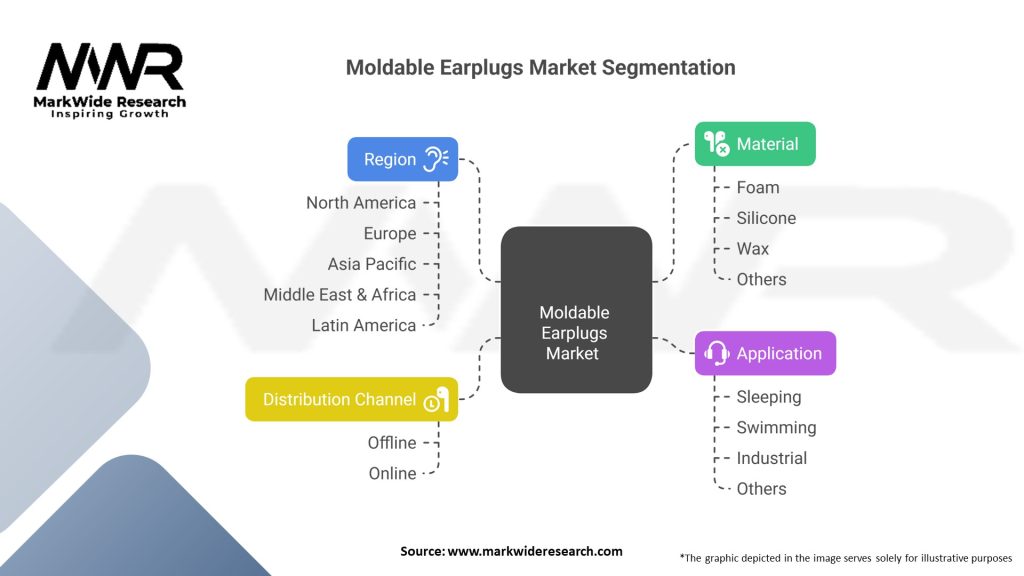 Moldable Earplugs Market 