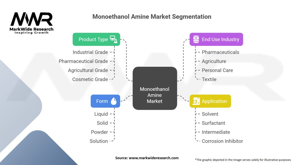 Monoethanol Amine Market Segmentation