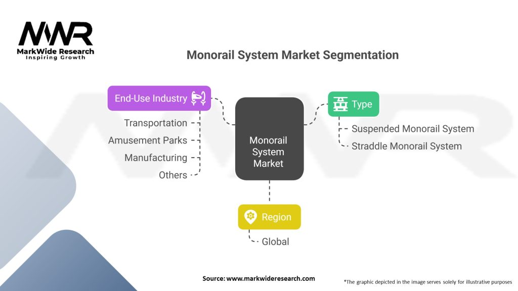 Monorail System Market 