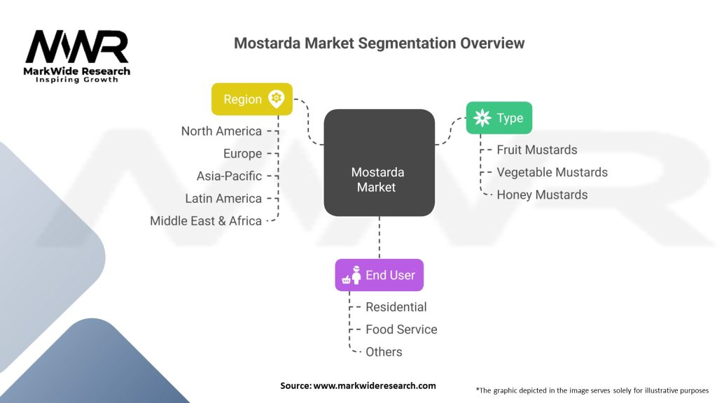 Mostarda Market 