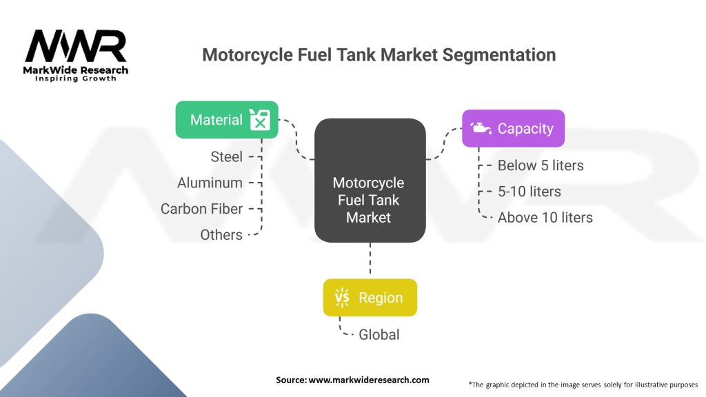 Motorcycle Fuel Tank Market