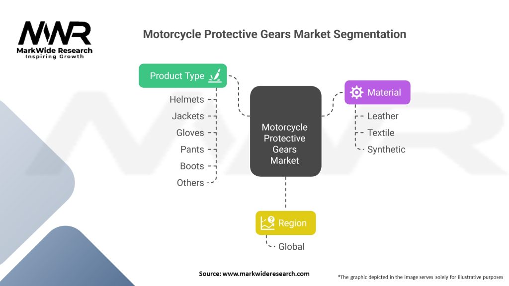 Motorcycle Protective Gears Market