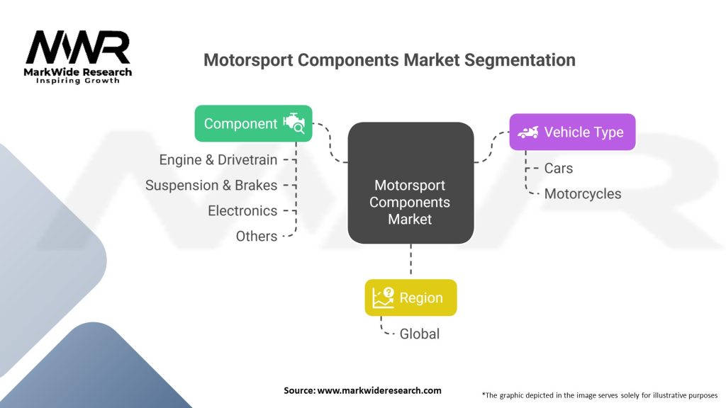 Motorsport Components Market 