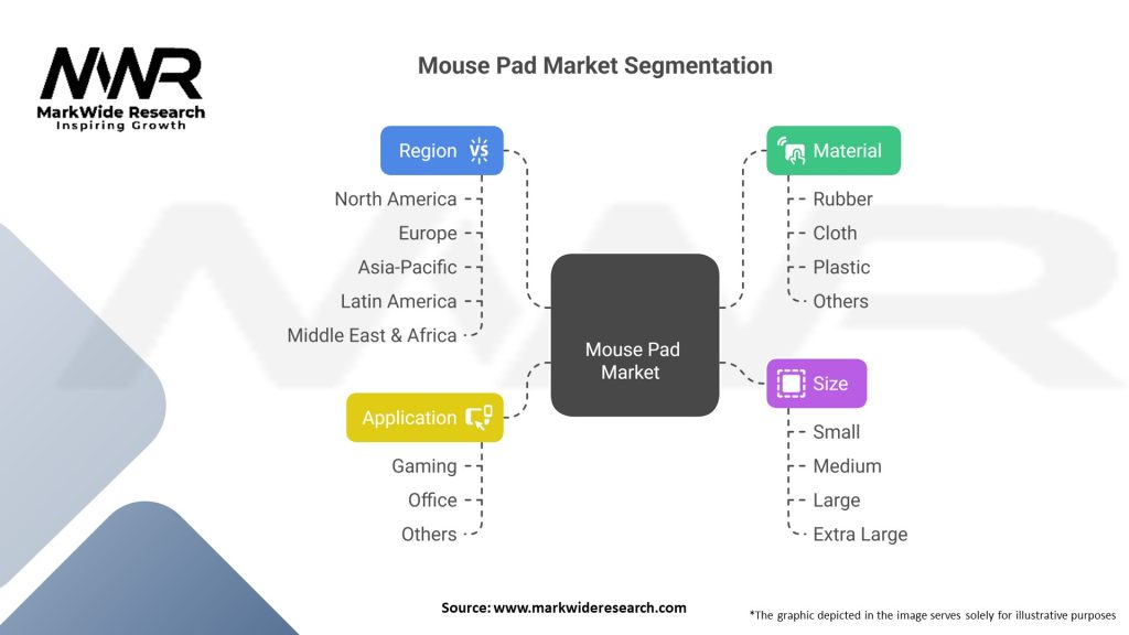 Mouse Pad Market Segmentation