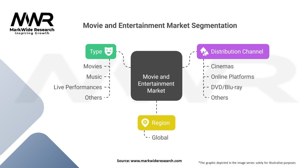Movie and Entertainment Market 