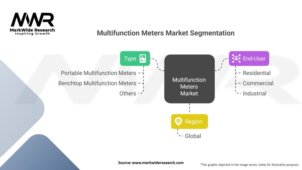 Multifunction Meters Market Segmentation
