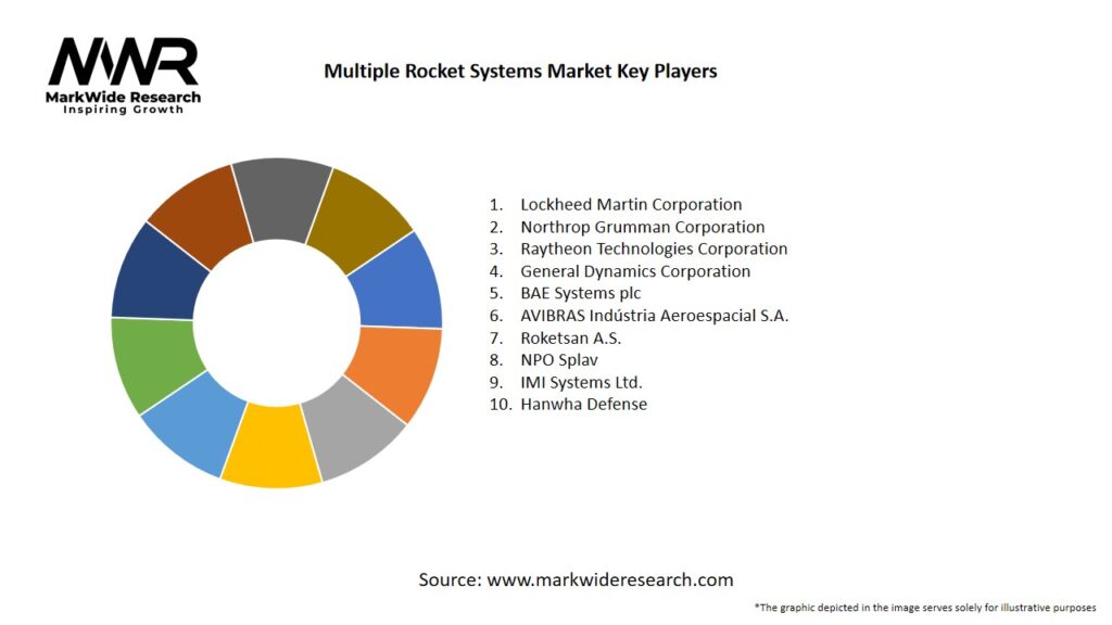 Multiple Rocket Systems Market Key Players