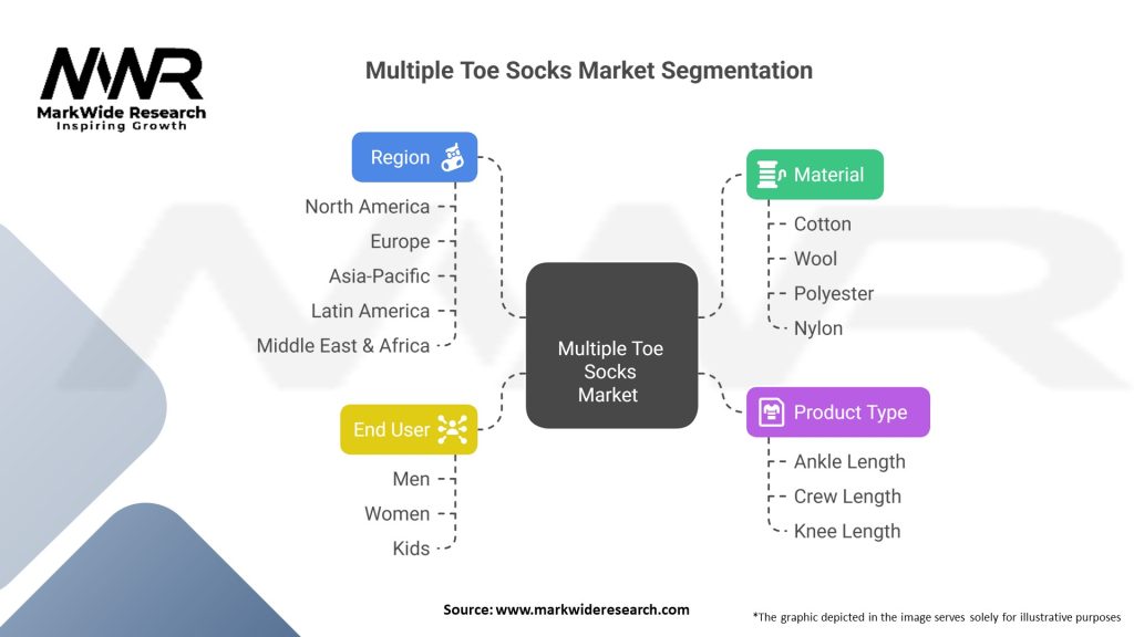 Multiple Toe Socks Market 