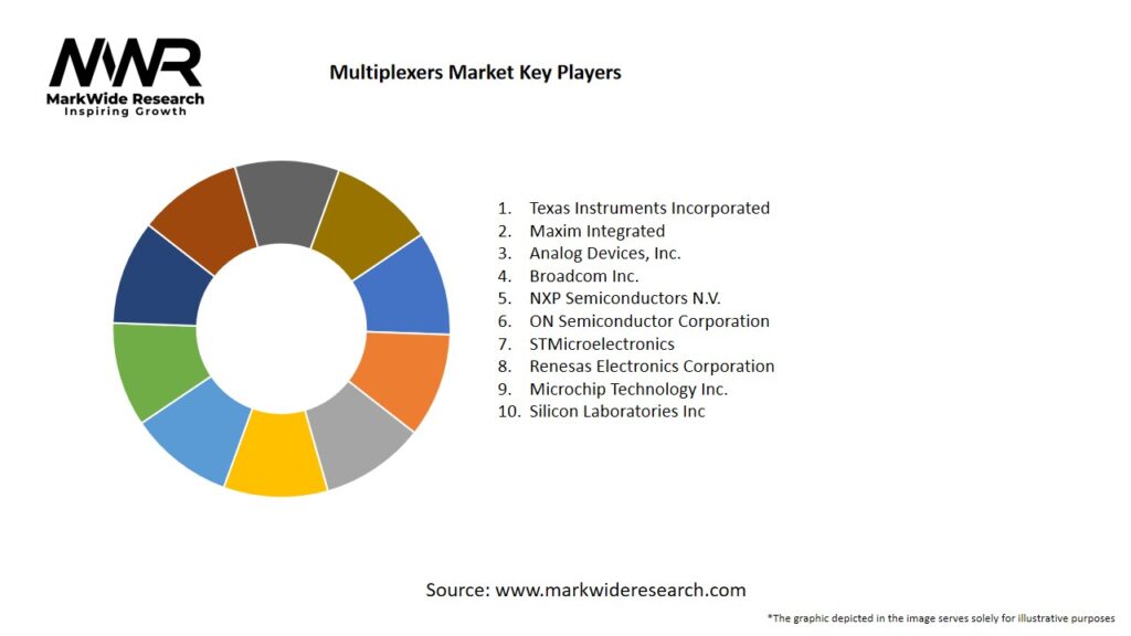 Multiplexers Market Key Players