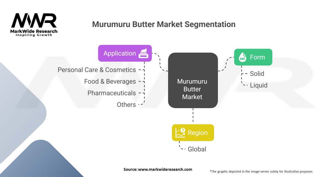 Murumuru Butter Market Segmentation