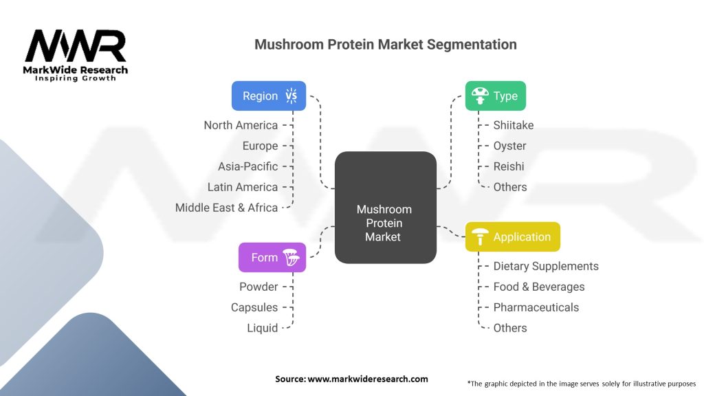 Mushroom Protein Market 