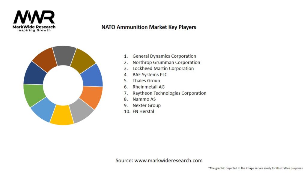NATO Ammunition Market Key Players