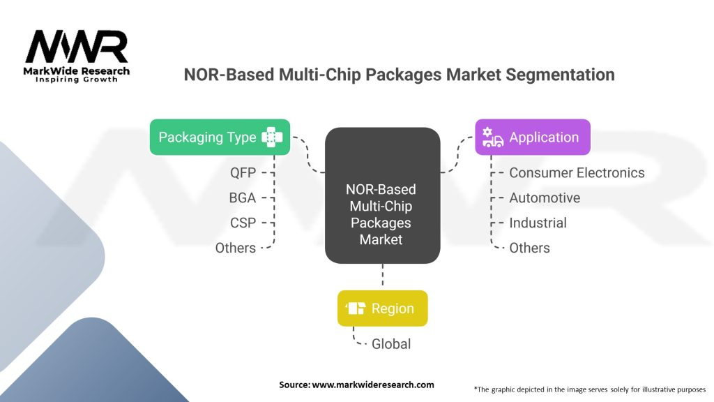 NOR-Based Multi-Chip Packages Market 