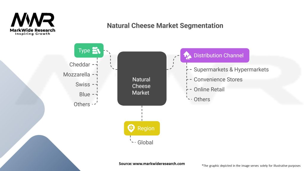 Natural Cheese Market Segmentation