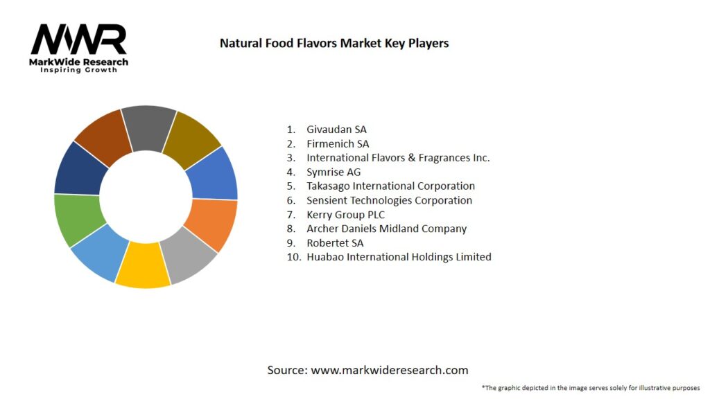 Natural Food Flavors Market Key Players