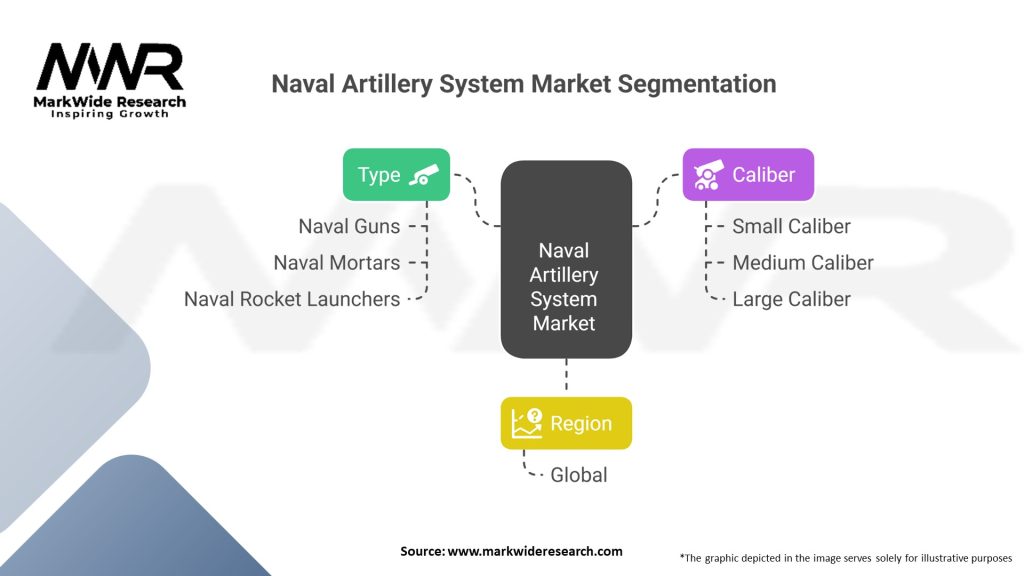 Naval Artillery System Market 