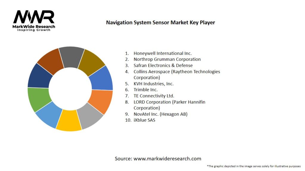 Navigation System Sensor Market