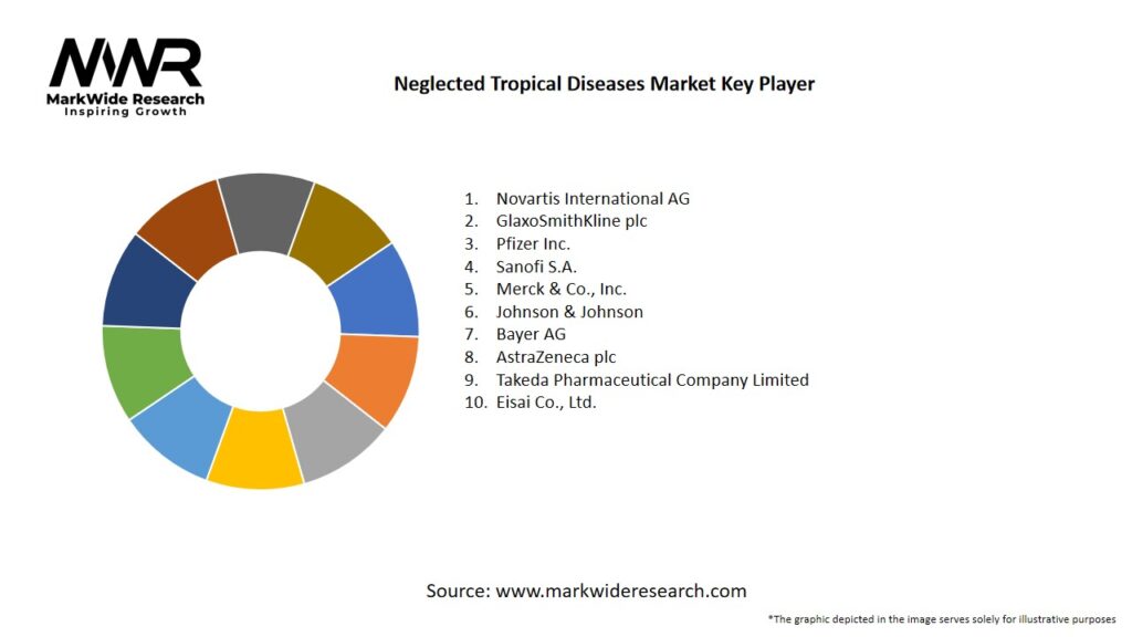 Neglected Tropical Diseases Market Key Players
