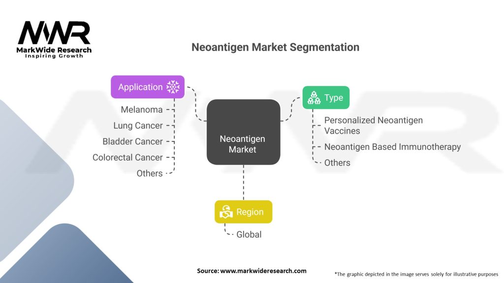 Neoantigen Market Segmentation