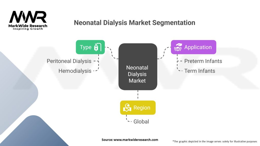 Neonatal Dialysis Market Segmentation