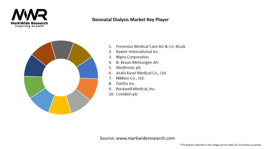 Neonatal Dialysis Market Key Players
