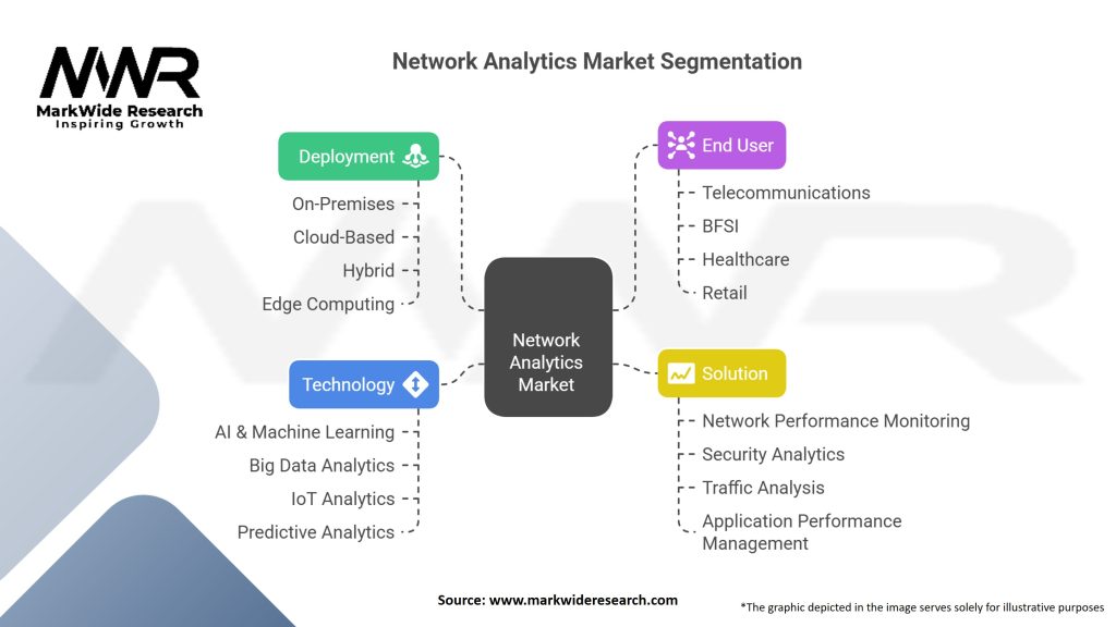 Network Analytics Market 