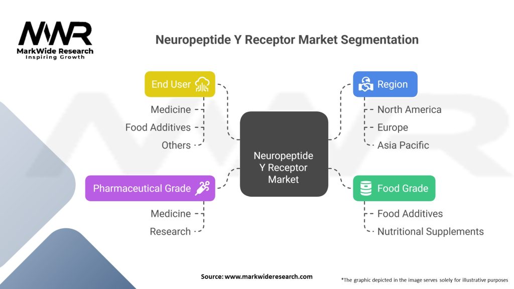 Neuropeptide Y Receptor Market Segmentation