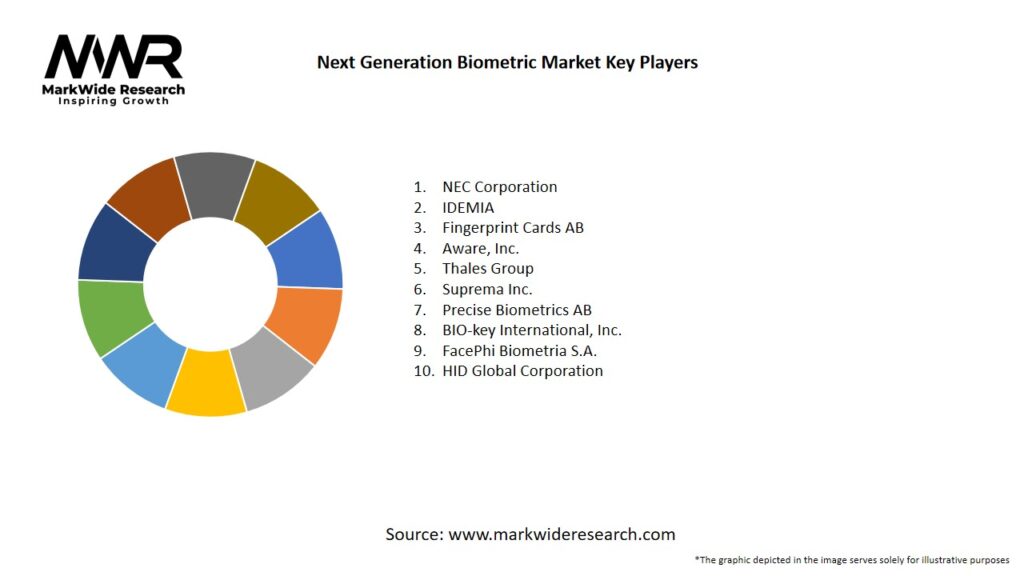 Next Generation Biometric Market Key Players