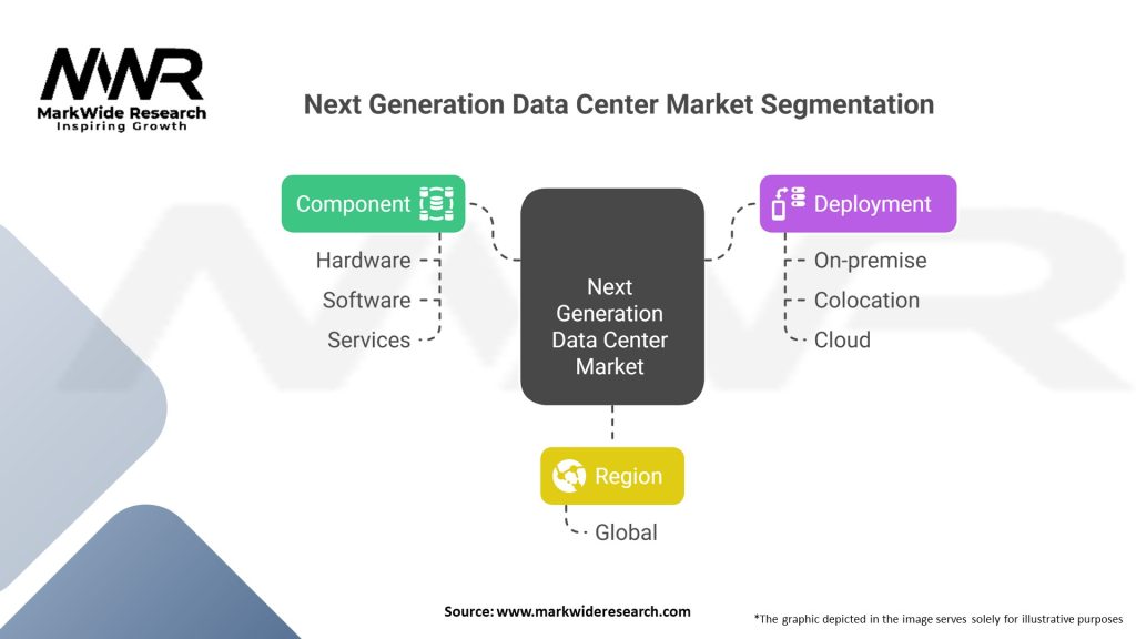 Next Generation Data Center Market 