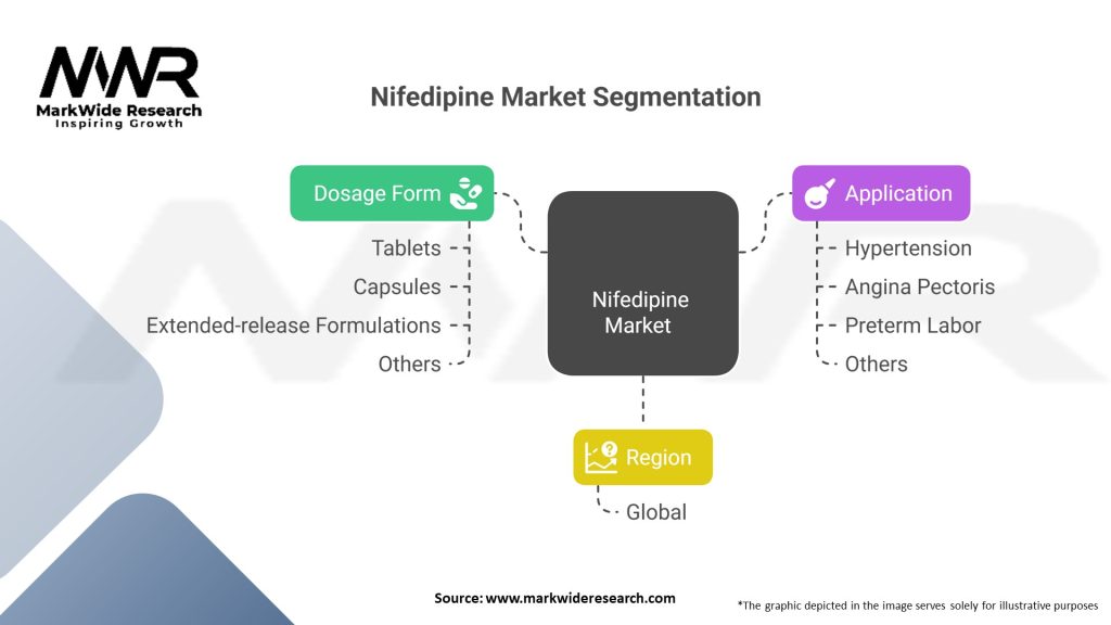 Nifedipine Market Segmentation