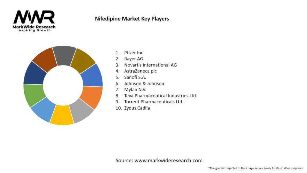 Nifedipine Market Key Players