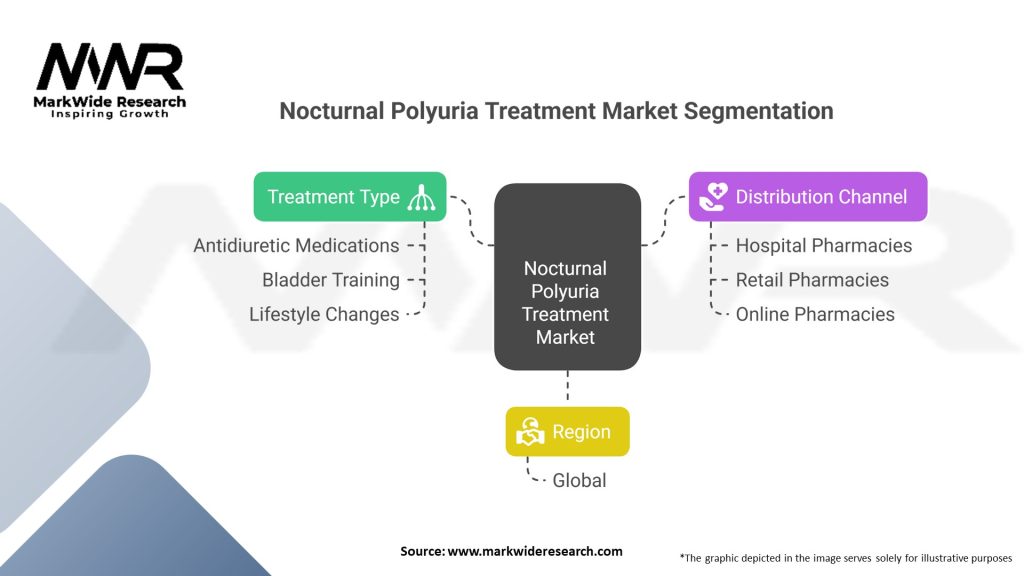 Nocturnal Polyuria Treatment Market Segmentation