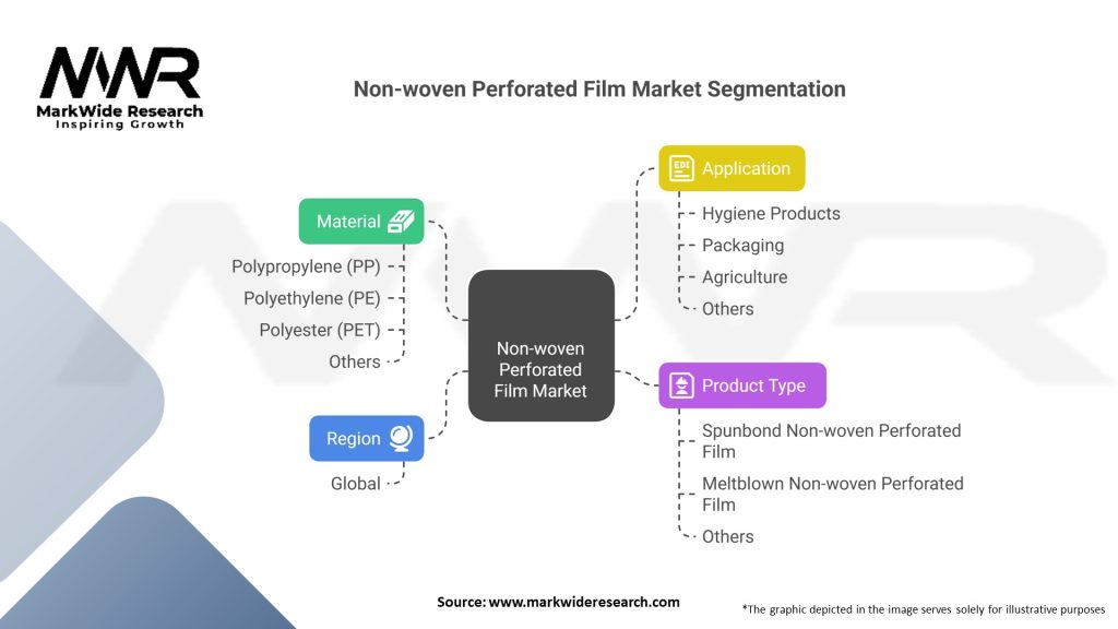 Non-woven Perforated Film Market 