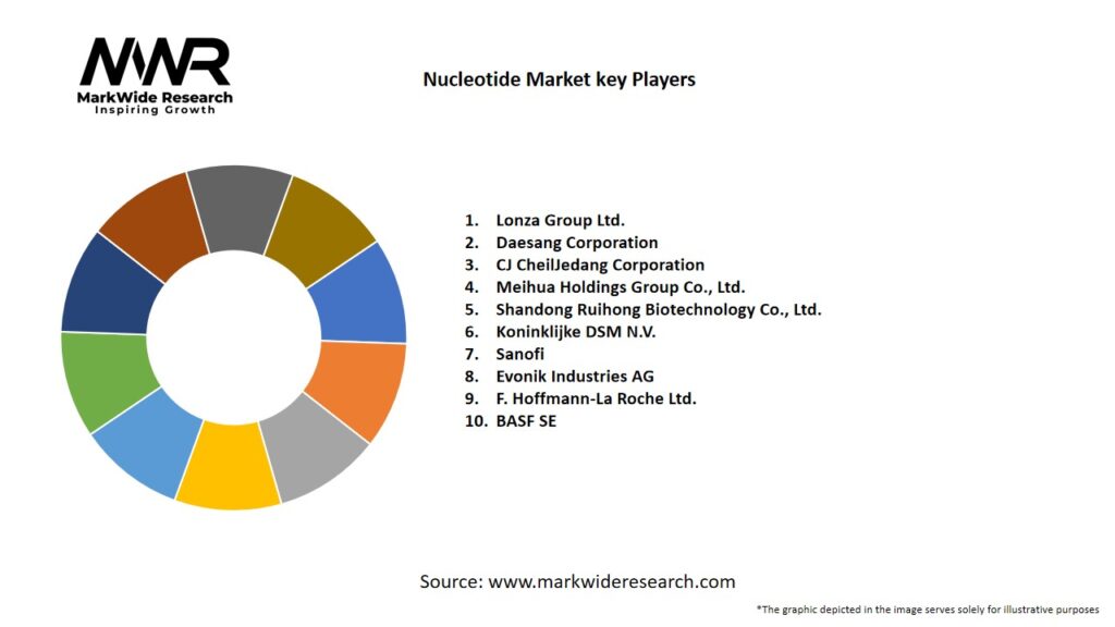 Nucleotide Market Key Players