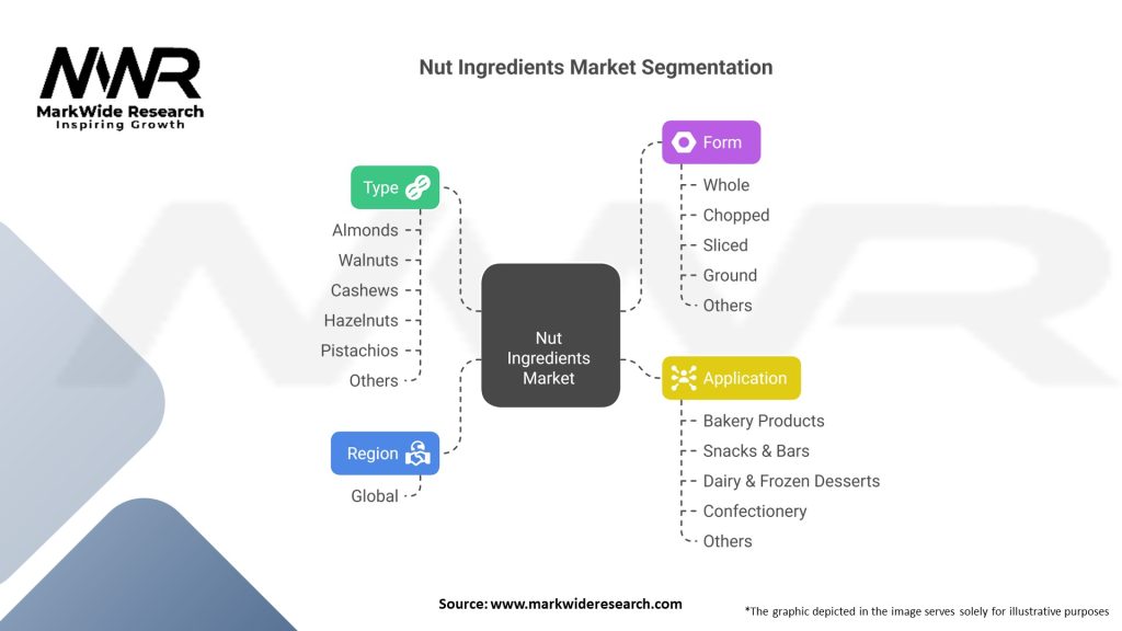Nut Ingredients Market Segmentation
