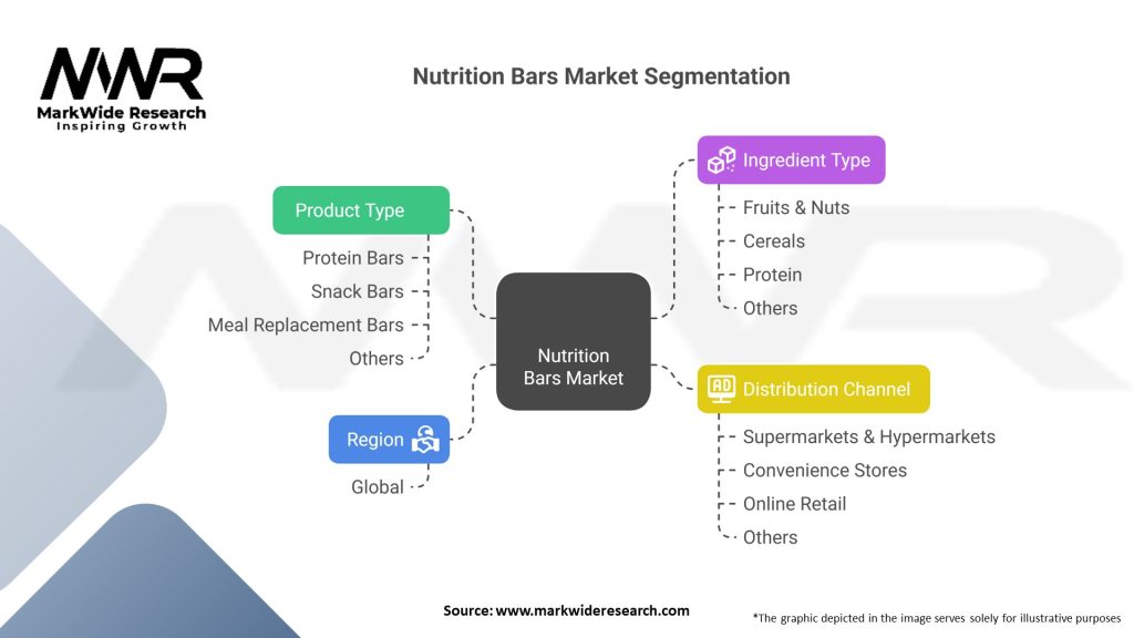 Nutrition Bars Market Segmentation